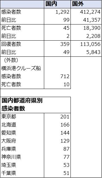 数 者 都 道府県 コロナ 別 感染 統計局ホームページ/統計Today No.168