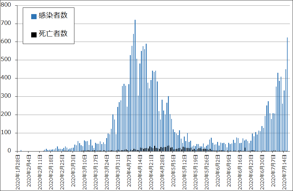コロナ ウイルス 日本 感染 者 数 グラフ
