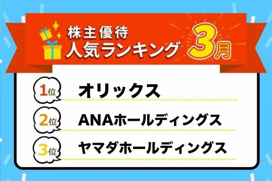 株主優待人気ランキング2023年3月：オリックス、ANAなどめじろ押し