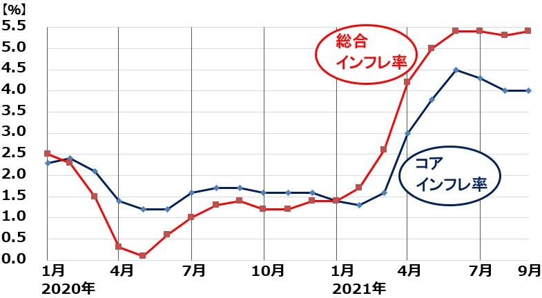 日本 インフレ 率