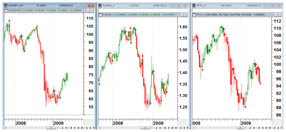 S&P500インデックス（日足）14日方向性指数ADX（赤）と26日標準偏差ボラティリティ（青）の推移
