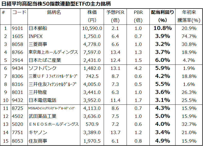 日本の高配当ETFのおすすめは？