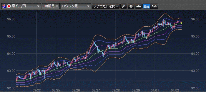 豪ドル/円　1時間チャート
