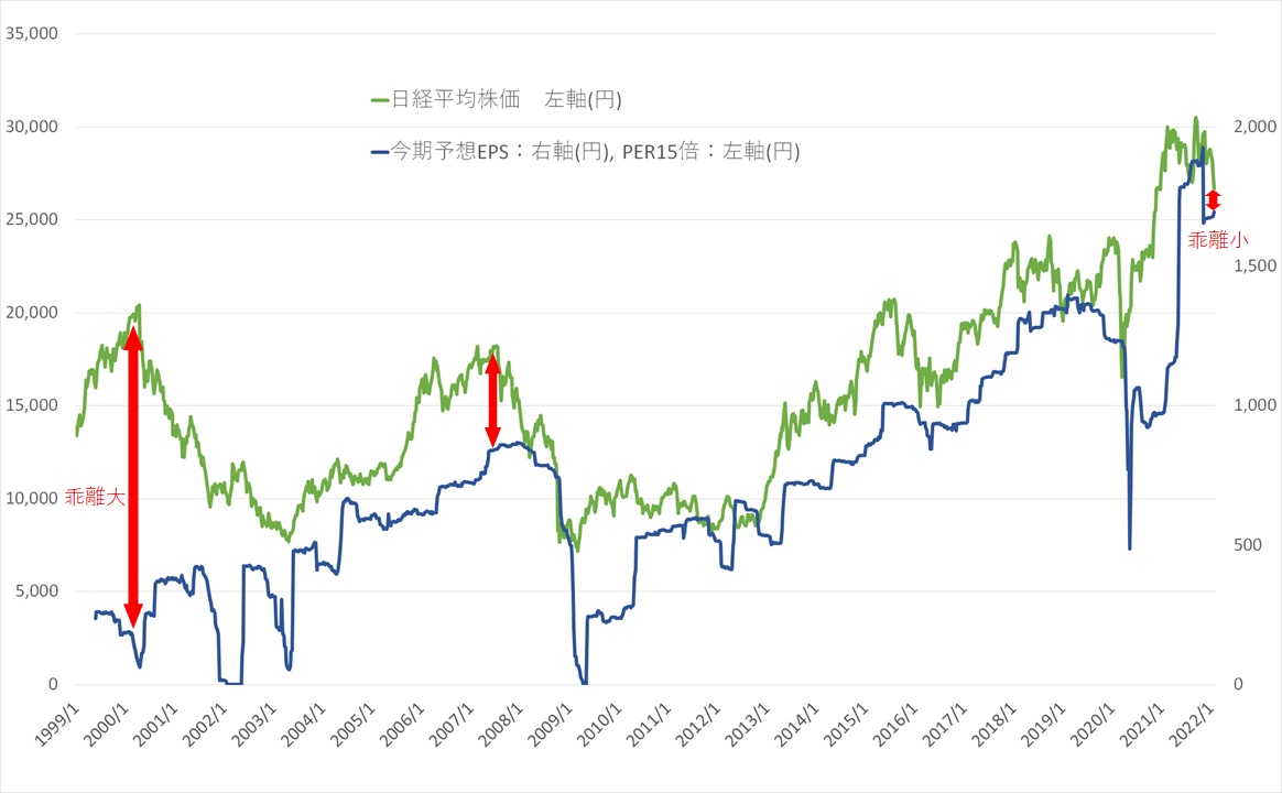 の 株価 今日 日経 平均 日経平均株価 (100000018)