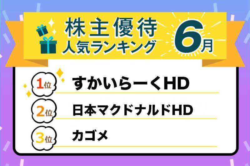 クラレグループ 株主優待 2024年 カレンダー