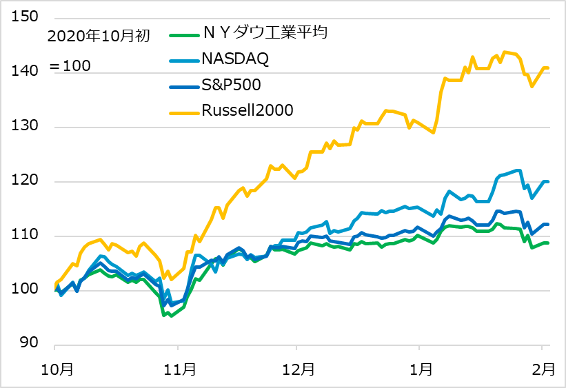 米株式指数