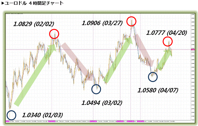 10.chart2